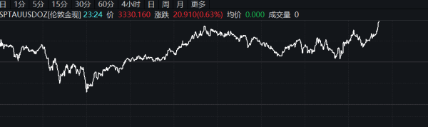 最正规的配资公司 WTI原油日内暴涨6%